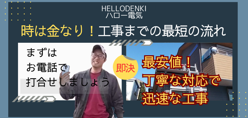 時は金なり！HELLODENKIハロー電気の工事までの最短の流れ。まずはお電話で打合せしましょう。即決！最安値！丁寧な対応で迅速な工事。