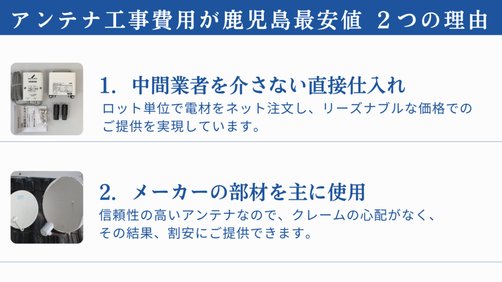 アンテナ工事費用が鹿児島最安値 ２つの理由。1．中間業者を介さない直接仕入れ。ロット単位で電材をネット注文し、リーズナブルな価格での
ご提供を実現しています。2．メーカーの部材を主に使用。信頼性の高いアンテナなので、クレームの心配がなく、
その結果、割安にご提供できます。
